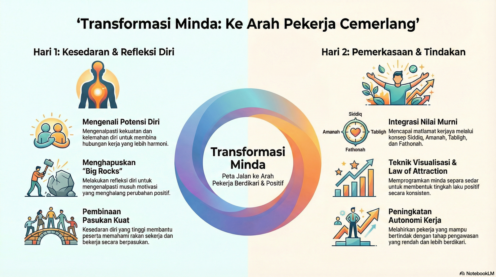 Motivasi Pekerja Cemerlang